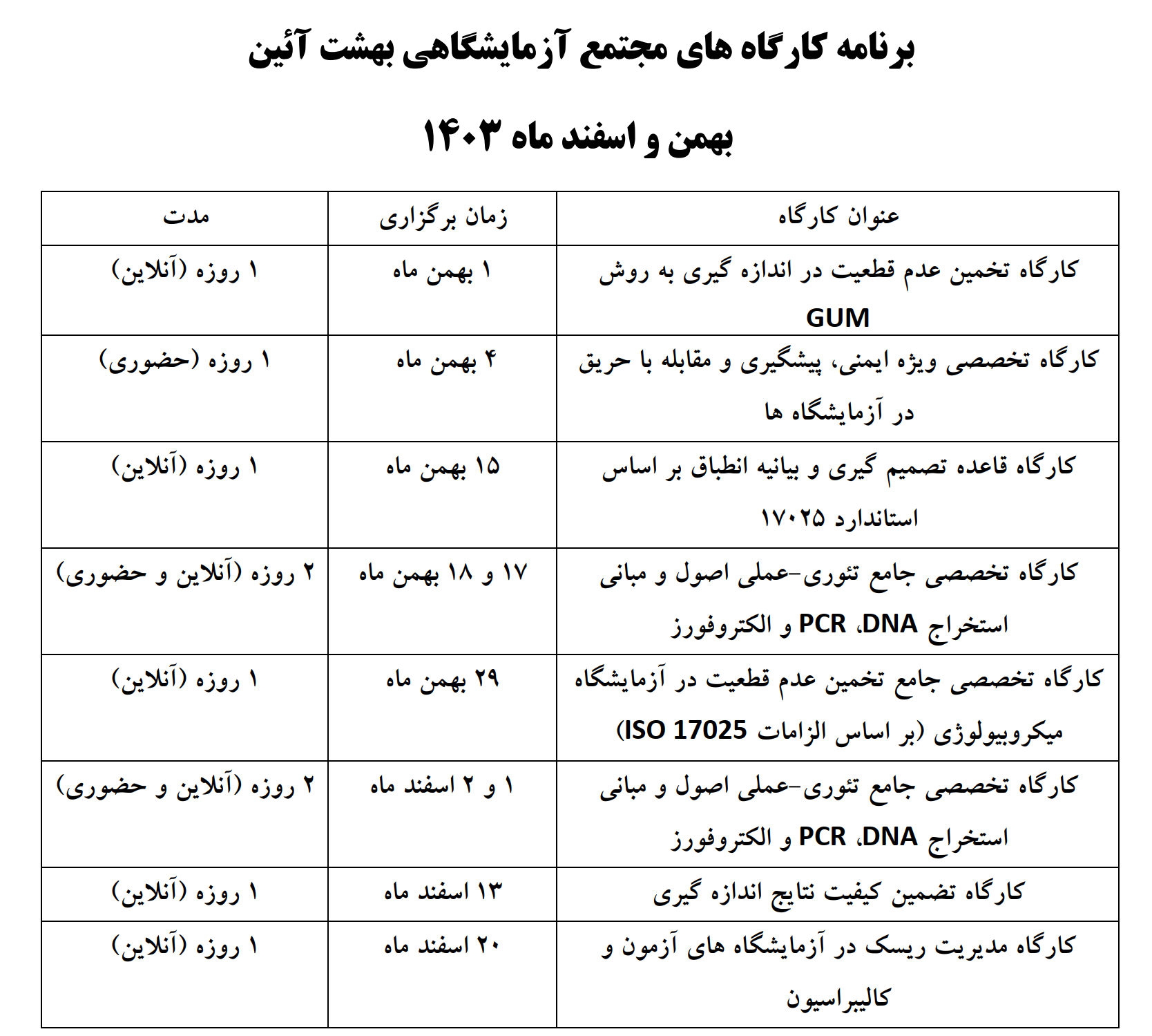 اطلاعات کارگاه ها و دوره های آموزشی